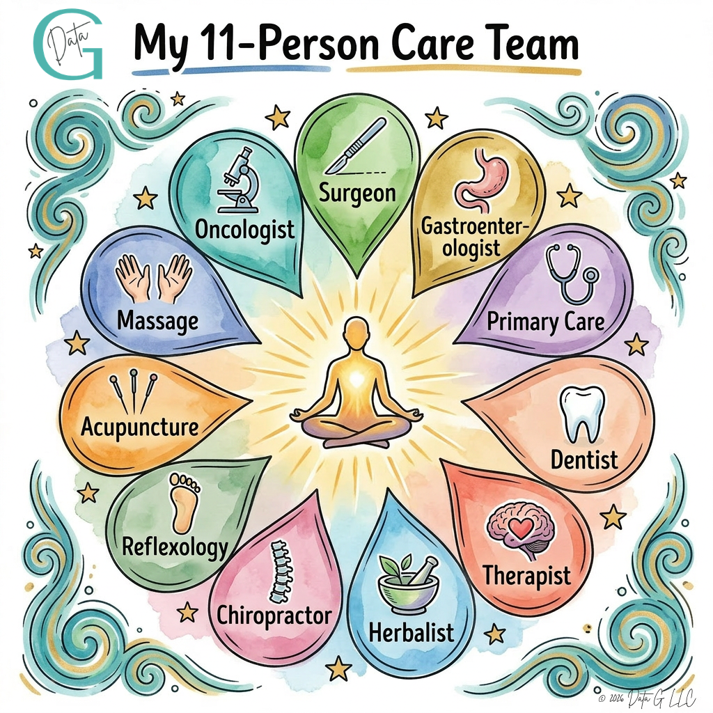 11 Care Team
