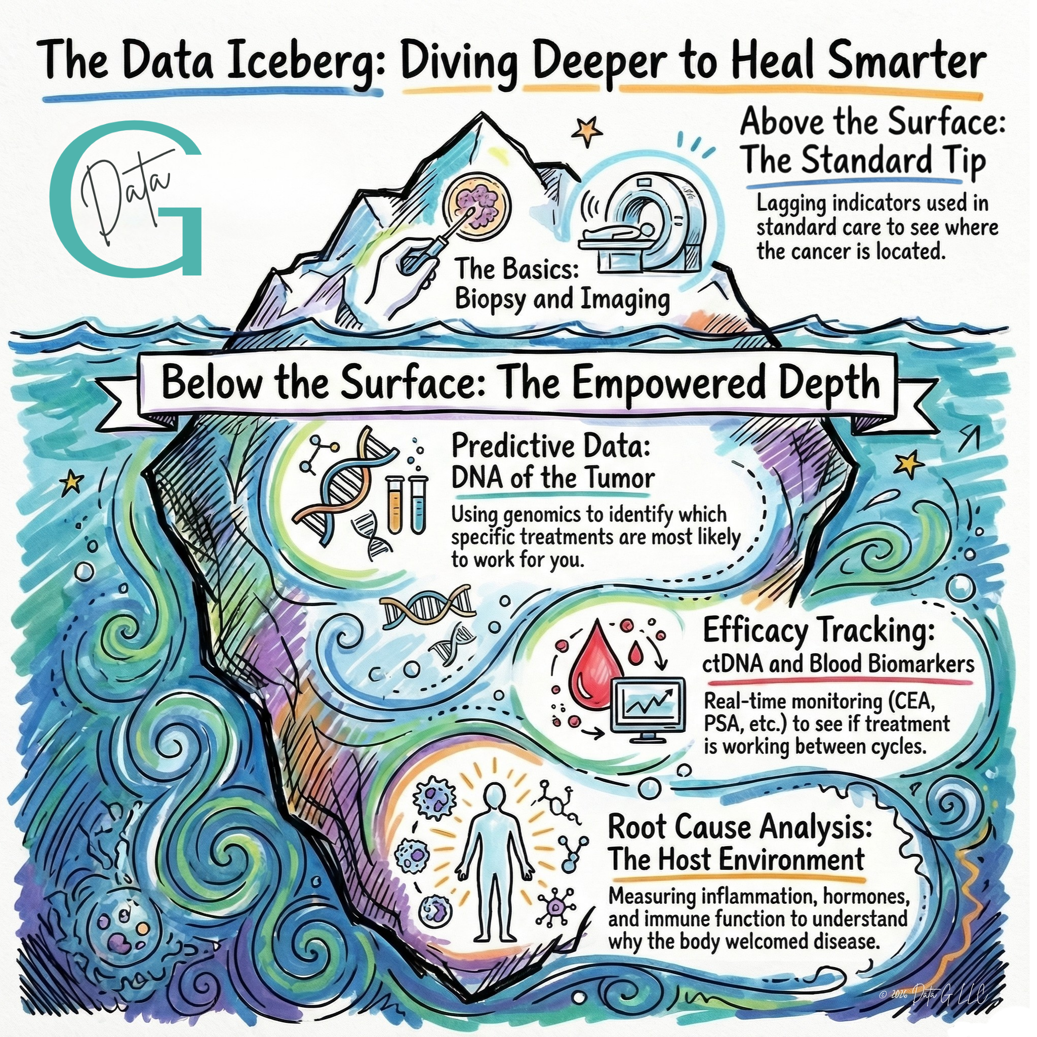 Iceberg