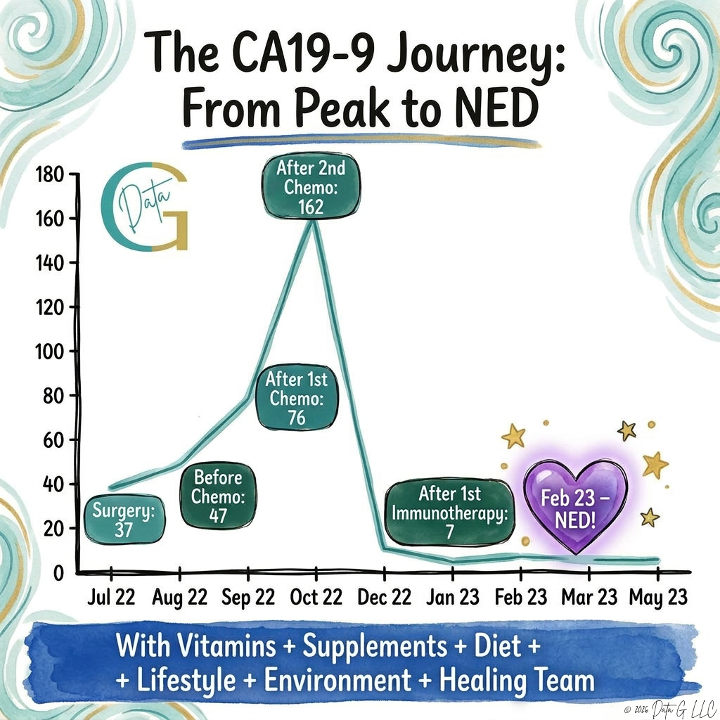 CA19-9 NED