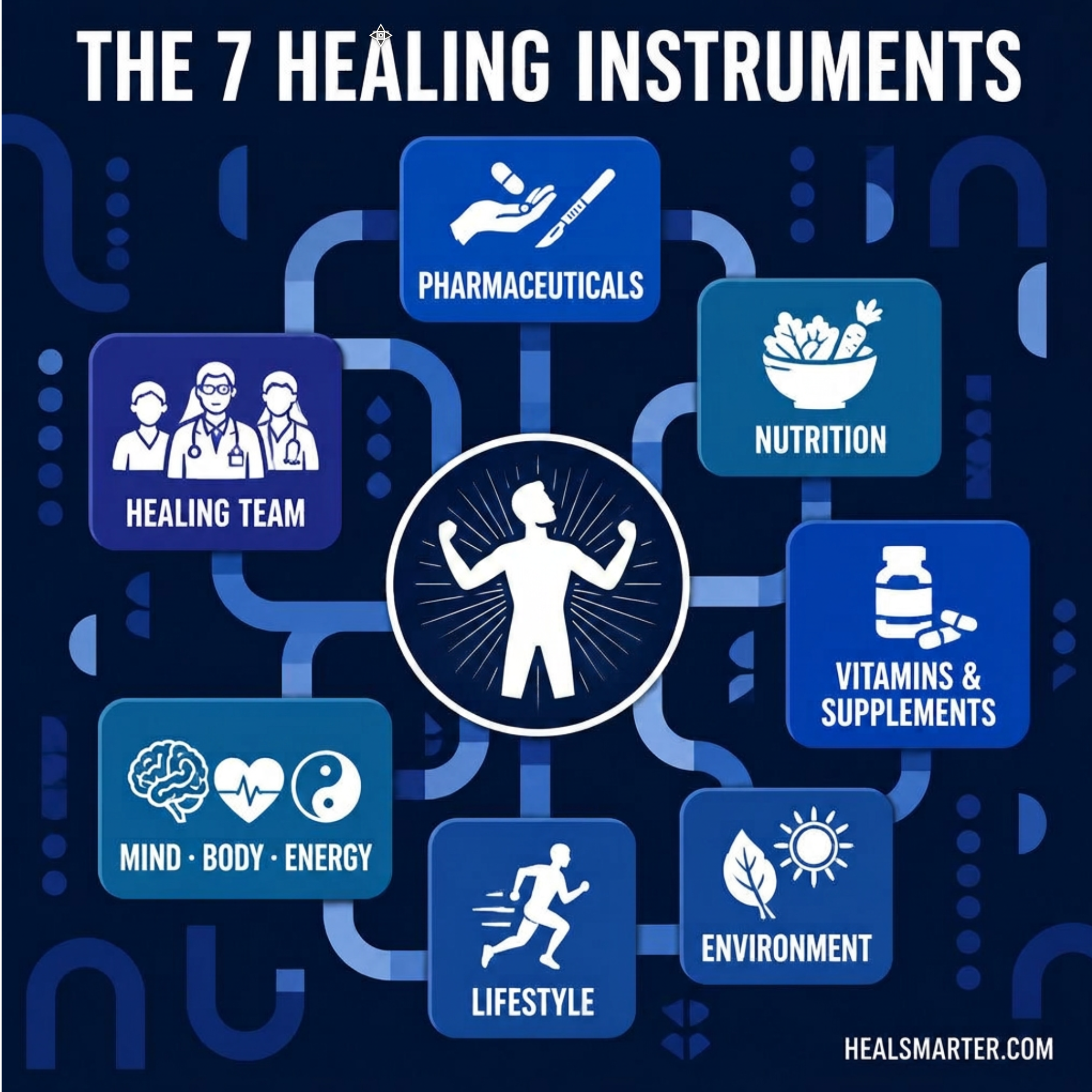The 7 Healing instruments - healsmarter